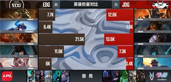 【战报】两波失误万劫不复 首局JDG不敌EDG