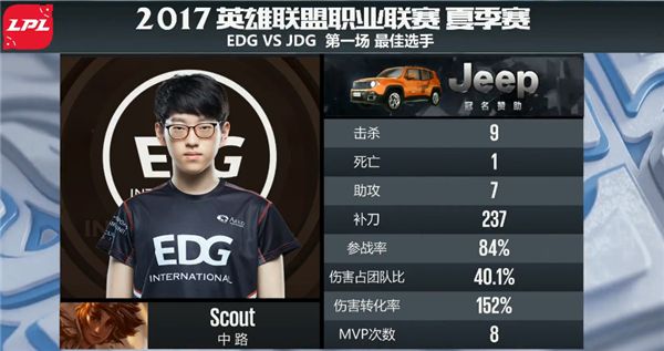 【战报】两波失误万劫不复 首局JDG不敌EDG